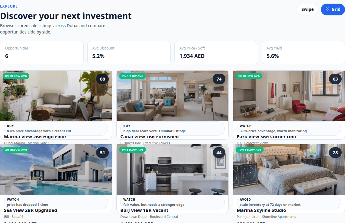 Explore listings with opportunity scores and BUY, WATCH, and AVOID decision chips